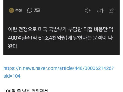 미국, 이란전쟁 직접 비용만 61.4조원
