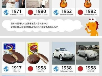 원조 표절국