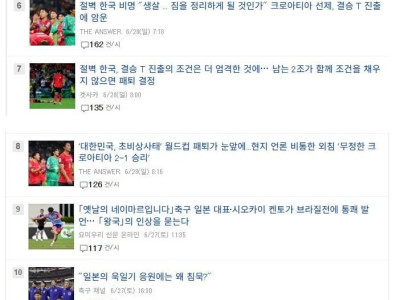 야후재팬 화제의 뉴스 축구기사 한국축구 관심도