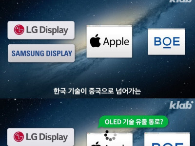 삼성의 기술을 중국에 유출시켰다는 의혹을 받고 있는 애플