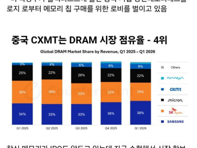 애플 가격 인상 후 트럼프 행정부에 중국산 RAM 구매 승인 요청