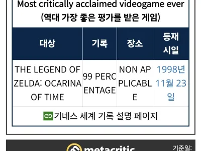 이번에 발표된 젤다에 환호하는 이유