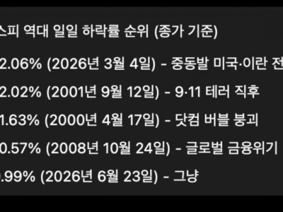 코스피 역대 일일 하락률 순위.jpg