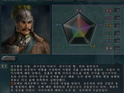 한국사에 끼친 영향이 큰 삼국지 인물
