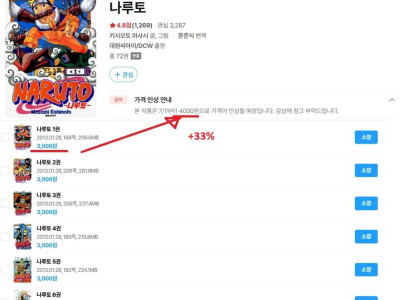 7월1일부터 다수의 e북책들 가격 대폭 인상 예정