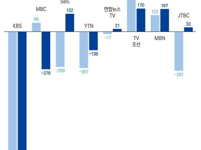 2025년 주요 방송사 영업이익.jpg