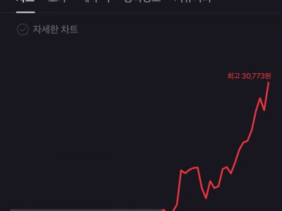 스페이스X 주식 근황