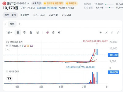 애국기업 한성기업 근황