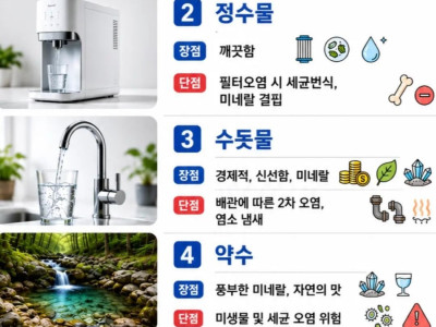 물도 특성을 알고 마시자