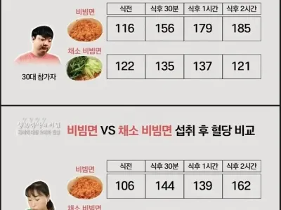 비빔면 먹을때 채소를 넣어먹으면 좋은 이유