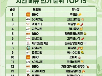 2025-2026 대한민국 치킨 메뉴 인기순위.jpg