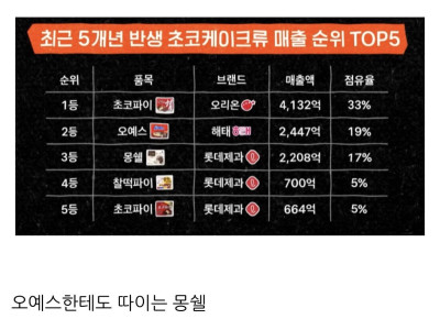 온라인에서만 여포라는 과자.jpg