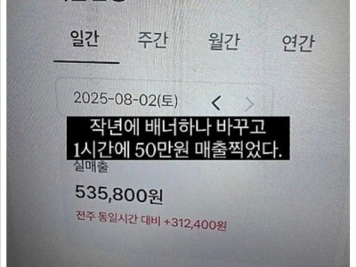 배너 하나 바꿨다고 매출 급상승한 카페.jpg