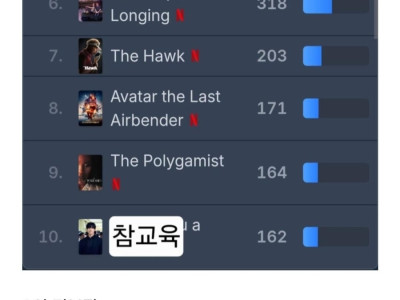 넷플릭스가 한국을 사랑할 수 밖에 없는 이유