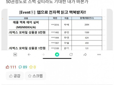 대학교 도서관 다독왕 대참사 jyp