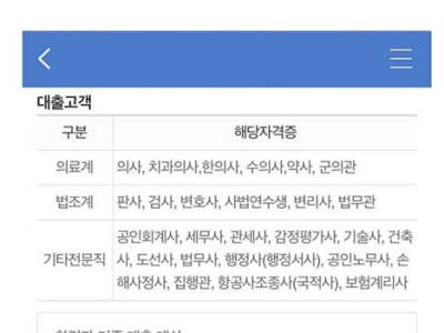 은행에서 인정하는 전문직
