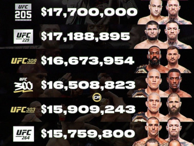 UFC329 맥그리거vs할로웨이 게이트 수익 역대 1위 달성