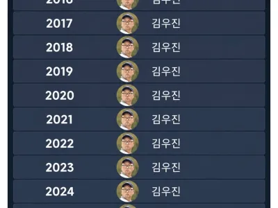 한국 남자 양궁 근황.