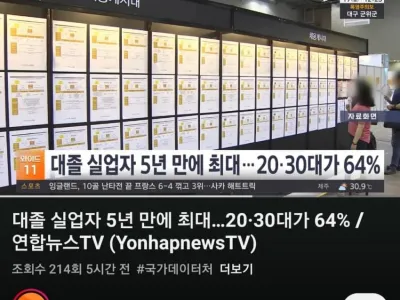 대졸 실업자 5년만에 최대