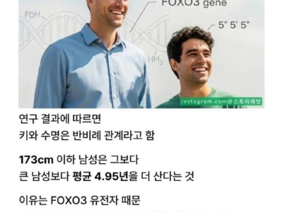 “173cm 이하 남성은 더 오래 산다”