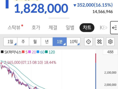 영국에서 실시간 혐한 양산중 ㄷㄷㄷㄷㄷㄷㄷ