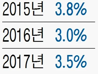 공무원이 임금 상승 이야기하는 이유