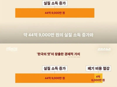 맥도날드 '지역 상생' 버거는 정말 농가에 도움이 될까?.jpg