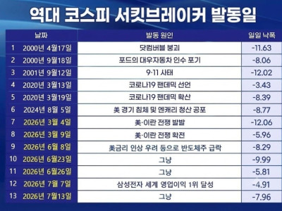 완전히 망가져버린 한국 주식 시장