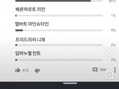 가장 인기 있는 독일 위인 투표