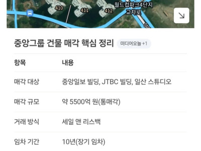 JTBC 독점 중계권료가 얼마나 미쳤는지 알려주는