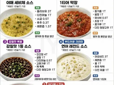회가 2배 맛있어지는 소스 5개