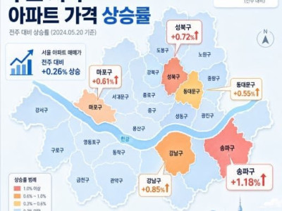 서울 아파트 가격 곧 내린다!!