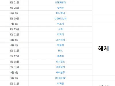 2021년 데뷔 걸그룹 근황