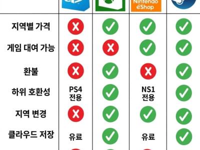 최신 게임 플랫폼 근황.jpg