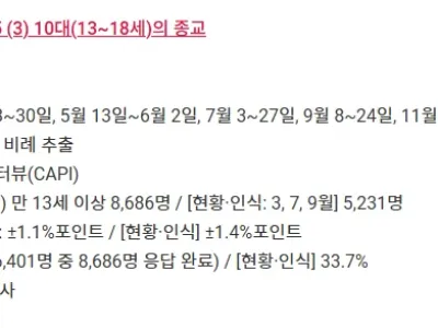 2025 10대 종교분포