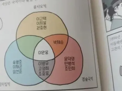 친일파하면 이완용이 제일 먼저 언급되는 이유
