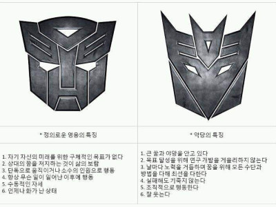 영웅과 악당의 특징