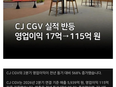 CJ CGV, 2분기 영업이익 568% 증가