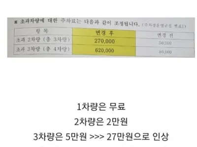 어느 아파트의 주차비 기준