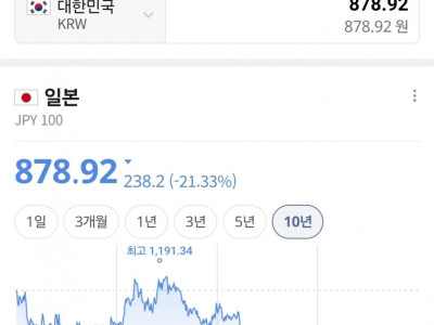 엔화 근황ㅎㄷㄷ.jpg