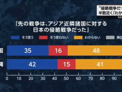 NHK 여론조사) 과거 일본이 아시아 주변국을 침략했다고 생각하십니까?