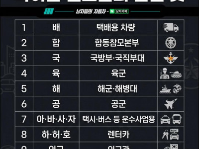 배?합?국? 특이한 자동차 번호판들