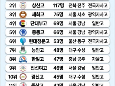 의대합격이 많은 고등학교