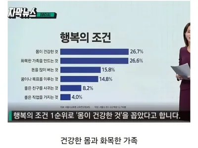10대들이 꼽은 행복의 조건