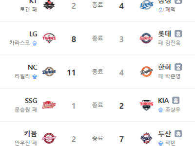 야구 순위