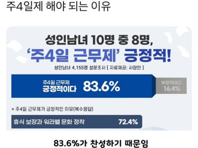 논리) 주4일제 해야하는 이유