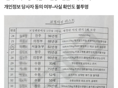 교도소 여성 수용자 '펜팔' SNS 확산 1명당 7만원