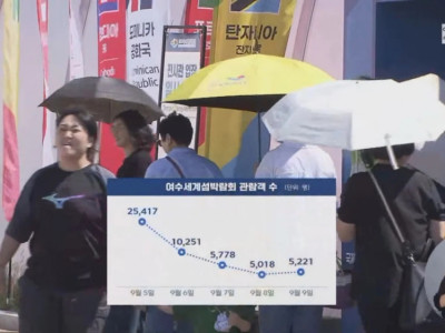 사람 없어서 비상 걸렸다는 여수세계섬박람회
