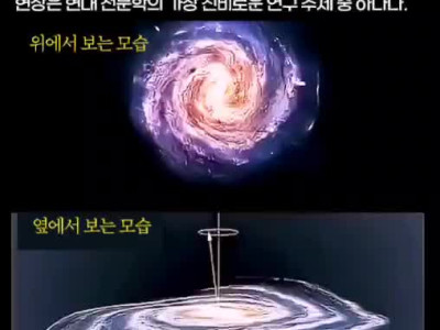 우리 은하가 움직이는 모습